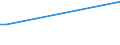 Flow: Exports / Measure: Values / Partner Country: USA excl. PR. & Virgin Isds. / Reporting Country: Germany