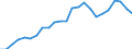 Flow: Exports / Measure: Values / Partner Country: USA incl. Puerto Rico / Reporting Country: Canada