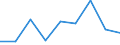 Flow: Exports / Measure: Values / Partner Country: USA incl. Puerto Rico / Reporting Country: New Zealand