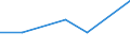 Flow: Exports / Measure: Values / Partner Country: USA incl. Puerto Rico / Reporting Country: United Kingdom