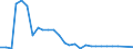 Flow: Exports / Measure: Values / Partner Country: Japan / Reporting Country: Belgium