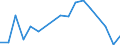 Handelsstrom: Exporte / Maßeinheit: Werte / Partnerland: Japan / Meldeland: Netherlands