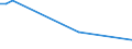 Flow: Exports / Measure: Values / Partner Country: Japan / Reporting Country: United Kingdom