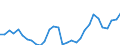 Flow: Exports / Measure: Values / Partner Country: Netherlands / Reporting Country: Belgium