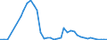 Handelsstrom: Exporte / Maßeinheit: Werte / Partnerland: Netherlands / Meldeland: Denmark