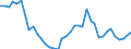 Handelsstrom: Exporte / Maßeinheit: Werte / Partnerland: Netherlands / Meldeland: Germany