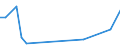 Flow: Exports / Measure: Values / Partner Country: Netherlands / Reporting Country: Ireland