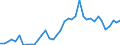 Flow: Exports / Measure: Values / Partner Country: Netherlands / Reporting Country: Italy incl. San Marino & Vatican