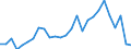 Flow: Exports / Measure: Values / Partner Country: World / Reporting Country: Austria