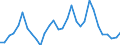 Handelsstrom: Exporte / Maßeinheit: Werte / Partnerland: World / Meldeland: Belgium