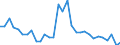 Flow: Exports / Measure: Values / Partner Country: World / Reporting Country: Czech Rep.