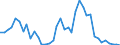 Handelsstrom: Exporte / Maßeinheit: Werte / Partnerland: World / Meldeland: Finland