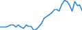 Flow: Exports / Measure: Values / Partner Country: World / Reporting Country: Germany