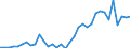 Handelsstrom: Exporte / Maßeinheit: Werte / Partnerland: World / Meldeland: Greece