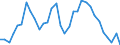 Flow: Exports / Measure: Values / Partner Country: World / Reporting Country: Hungary