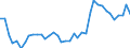 Flow: Exports / Measure: Values / Partner Country: World / Reporting Country: Italy incl. San Marino & Vatican