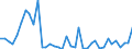 Handelsstrom: Exporte / Maßeinheit: Werte / Partnerland: World / Meldeland: Japan