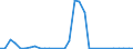 Flow: Exports / Measure: Values / Partner Country: World / Reporting Country: Mexico