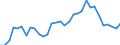 Handelsstrom: Exporte / Maßeinheit: Werte / Partnerland: World / Meldeland: Poland