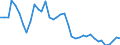 Flow: Exports / Measure: Values / Partner Country: World / Reporting Country: Spain