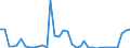 Flow: Exports / Measure: Values / Partner Country: World / Reporting Country: Sweden