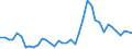 Flow: Exports / Measure: Values / Partner Country: World / Reporting Country: United Kingdom