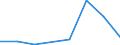 Flow: Exports / Measure: Values / Partner Country: Oman / Reporting Country: EU 28-Extra EU