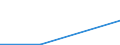 Flow: Exports / Measure: Values / Partner Country: Oman / Reporting Country: Greece