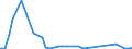 Flow: Exports / Measure: Values / Partner Country: Oman / Reporting Country: Netherlands