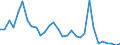 Flow: Exports / Measure: Values / Partner Country: Netherlands / Reporting Country: Belgium