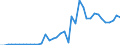 Flow: Exports / Measure: Values / Partner Country: Netherlands / Reporting Country: Denmark