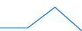 Flow: Exports / Measure: Values / Partner Country: Netherlands / Reporting Country: Finland