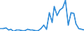 Flow: Exports / Measure: Values / Partner Country: Netherlands / Reporting Country: France incl. Monaco & overseas