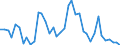 Flow: Exports / Measure: Values / Partner Country: Netherlands / Reporting Country: Germany