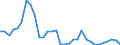 Flow: Exports / Measure: Values / Partner Country: Netherlands / Reporting Country: Hungary