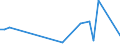 Flow: Exports / Measure: Values / Partner Country: Netherlands / Reporting Country: Ireland