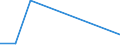 Flow: Exports / Measure: Values / Partner Country: Netherlands / Reporting Country: Mexico