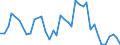 Flow: Exports / Measure: Values / Partner Country: Netherlands / Reporting Country: Spain