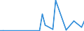 Flow: Exports / Measure: Values / Partner Country: Netherlands / Reporting Country: Switzerland incl. Liechtenstein