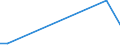 Flow: Exports / Measure: Values / Partner Country: Netherlands / Reporting Country: Turkey