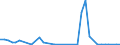 Flow: Exports / Measure: Values / Partner Country: Netherlands / Reporting Country: United Kingdom