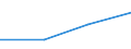 Flow: Exports / Measure: Values / Partner Country: New Zealand / Reporting Country: France incl. Monaco & overseas