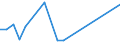 Flow: Exports / Measure: Values / Partner Country: Papua New Guinea / Reporting Country: Australia