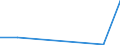 Flow: Exports / Measure: Values / Partner Country: Hong Kong SAR of China / Reporting Country: Australia