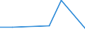 Flow: Exports / Measure: Values / Partner Country: Hong Kong SAR of China / Reporting Country: Belgium