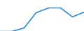 Flow: Exports / Measure: Values / Partner Country: World / Reporting Country: France incl. Monaco & overseas
