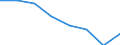 Flow: Exports / Measure: Values / Partner Country: World / Reporting Country: Germany