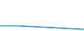 Flow: Exports / Measure: Values / Partner Country: World / Reporting Country: Mexico