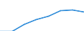 Flow: Exports / Measure: Values / Partner Country: World / Reporting Country: Netherlands