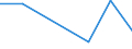 Flow: Exports / Measure: Values / Partner Country: World / Reporting Country: New Zealand